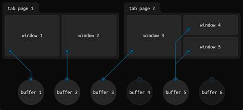 Tabs Buffer に対する画像結果