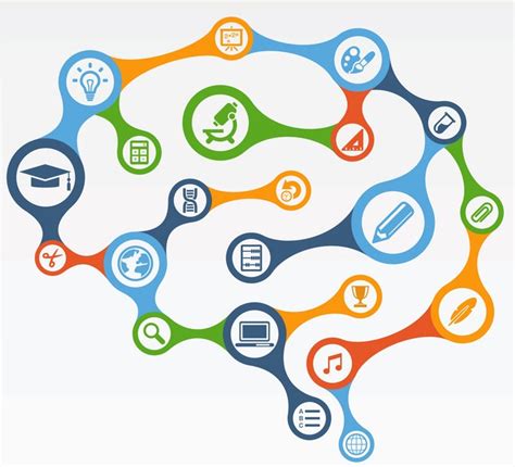 Image result for Machine Learning Applications in Education