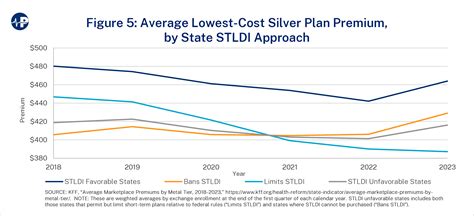 Short-Term Health Insurance Plans Comparison Chart に対する画像結果