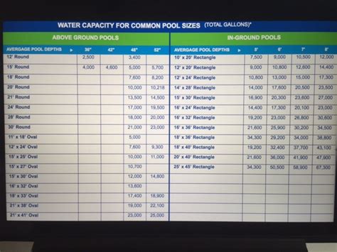 Pool Capacity Chart に対する画像結果