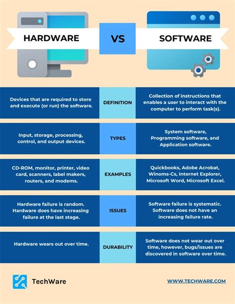 Hardware and Software Diagram కోసం చిత్ర ఫలితం