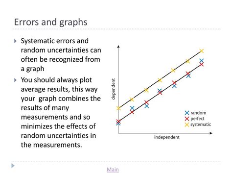 Image result for Error Breakdown Graph
