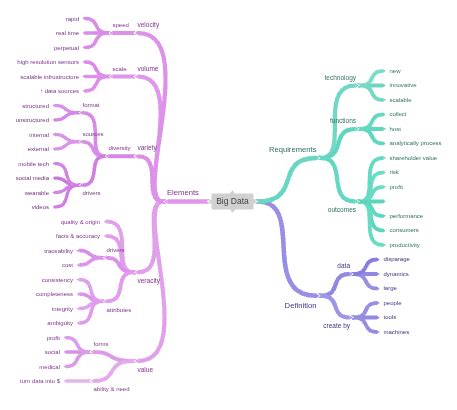 Toradh íomhá ar Volume Diagram in Big Data