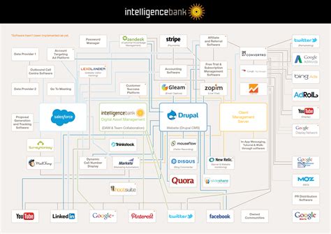 Toradh íomhá ar Software Stack Diagram Template