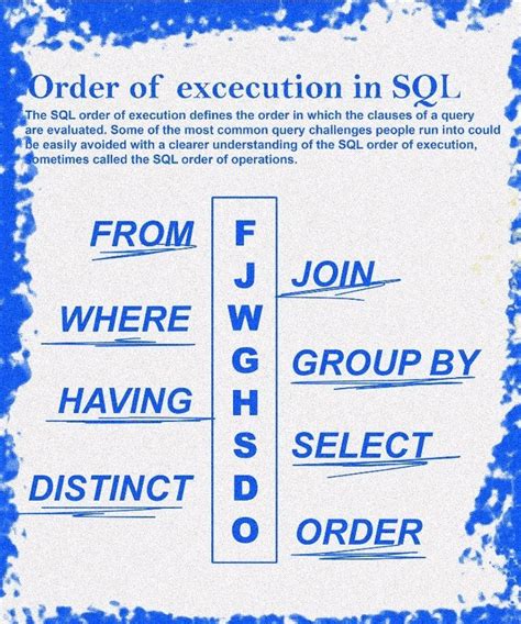 SQL Clauses Order of Execution に対する画像結果