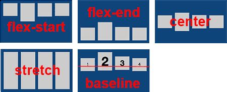Image result for Align-Items