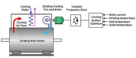 Function of Cooling Fan Control に対する画像結果