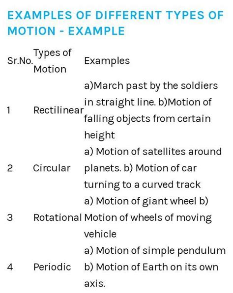 Image result for Motion and Types with Examples