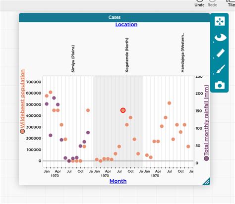 Two-Column Graphs Side by Side Primary and Secondary Axis に対する画像結果