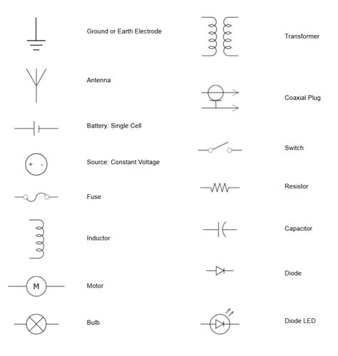 Toradh íomhá ar Common Circuit Diagram Symbols