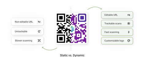 Toradh íomhá ar Flutter Dynamic QR Code