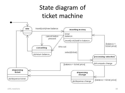 Image result for UML Static Class Diagram