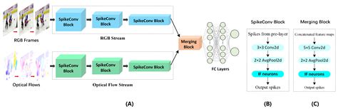 Image result for Spiking Neural Networks in Violence Detection