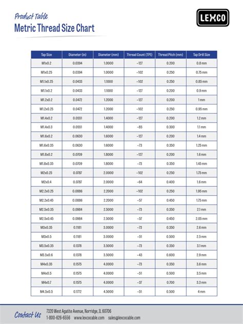 Lexco-Metric Thread Size Chart PDF | PDF | Mechanical Engineering ...