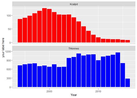 Two-Column Graphs Side by Side Primary and Secondary Axis に対する画像結果
