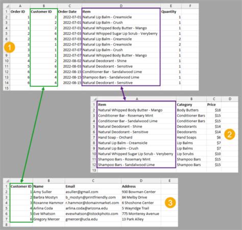 Image result for How to Best Convey a Database On Excel