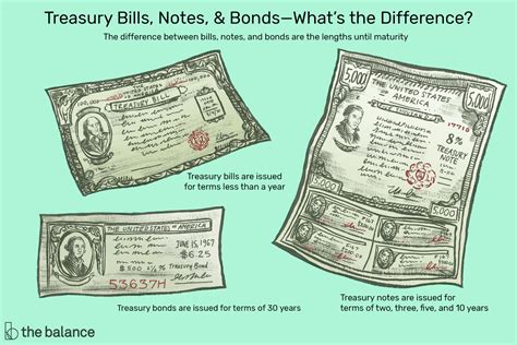 Image result for Treasury Notes Rates