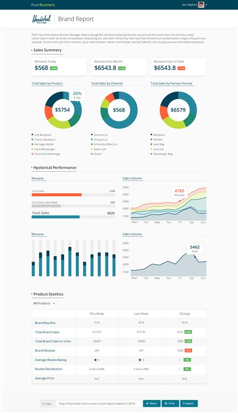 Image result for Data Visualization Dashboard