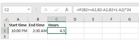 Image result for Time Difference Formula in Excel