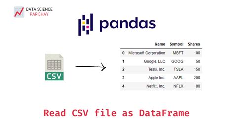 Image result for Read CSV File in Python
