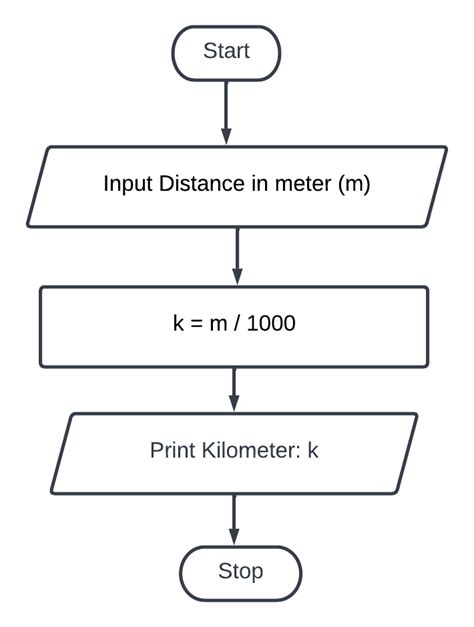 Algorithm Calculator Unit に対する画像結果