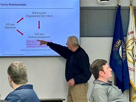 Afbeeldingsresultaten voor EOC ICS Chart