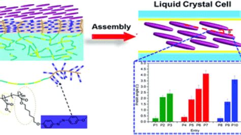Toradh íomhá ar Liquid Crystal Polymer
