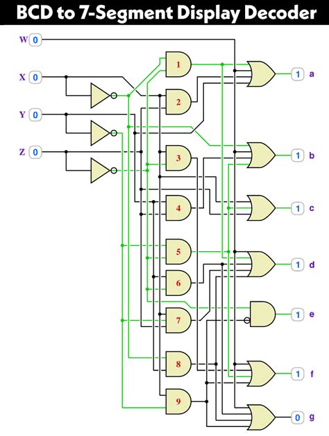 Toradh íomhá ar Decoder Digital Schematic