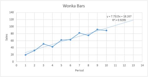 Image result for Add a Trend Line From Data in Chart Excel