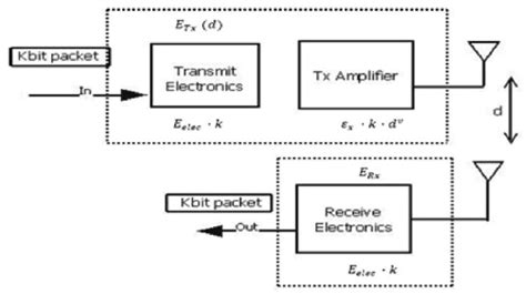 Image result for Distributed Network Model Diagram