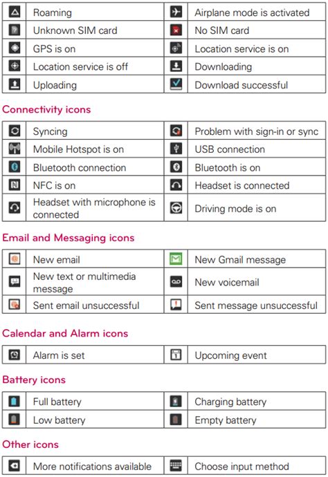 Image result for Cell Phone Icon Meanings