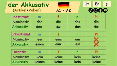 Image result for Akkusativ Table