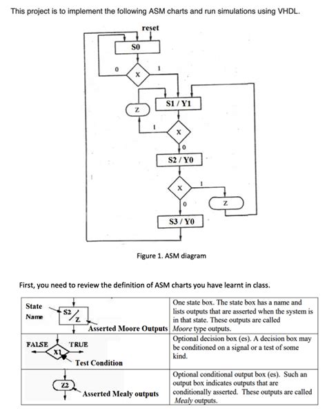 Toradh íomhá ar VHDL Conversion Chart