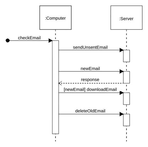 Image result for WebSocket Sequence Diagram
