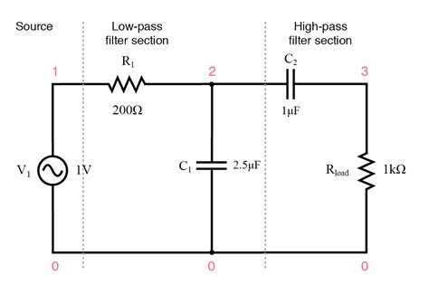 Toradh íomhá ar Interconversion to Low-Pass and Band Pass Using MATLAB