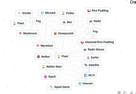 Image result for How to Make Mr. Beast in Infinite Craft