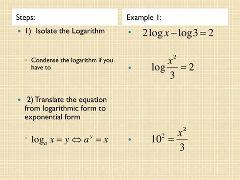 Image result for Equation in Logarithmic Form