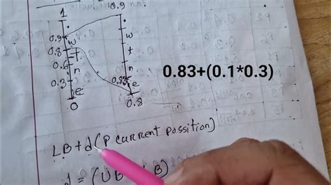 Image result for Arithmetic Coding in Digital Image Compression