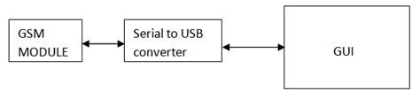 Block Diagram of Transmitter Connection to DC's に対する画像結果