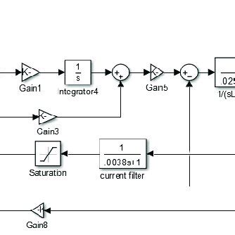 Image result for Servo Motor Simulink
