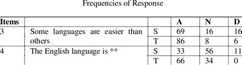 Image result for Language Learning Difficulty Chart English
