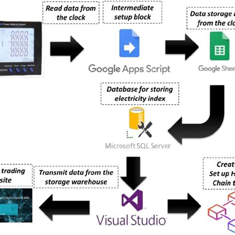 Image result for MVC Architecture Block Diagram