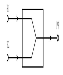 Image result for RF Power Combiners
