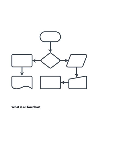 Image result for What Is a FlowChart