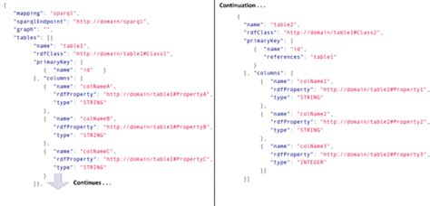 Image result for Endpoint SPARQL Logo
