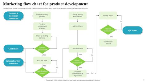 Toradh íomhá ar How to Draw a Nice Flow Chart in PowerPoint for an Ai Project
