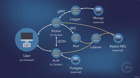 Image result for Golang Service