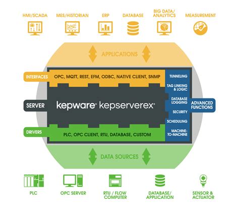 Image result for Kepseverex to MQTT Server Connect Python