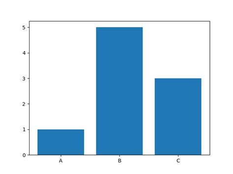 Image result for Rainbow Bar Plot Matplotlib