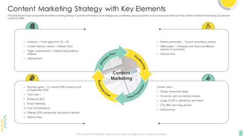 Afbeeldingsresultaten voor Version Control Key Elements